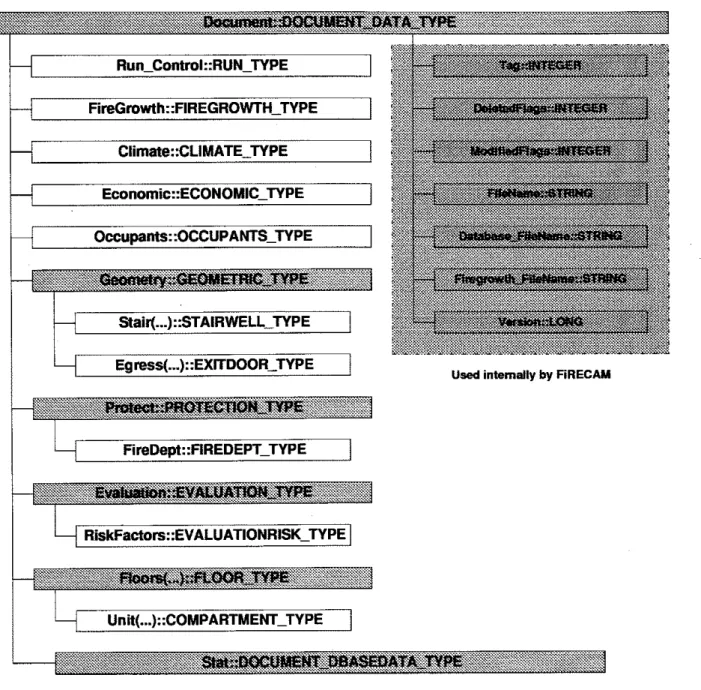 Figure 4-1.  Layout of a  F i C W   input document: User input data sections 