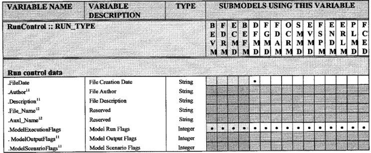 Table 4-2  through Table 4-15  list the elements of each section. 