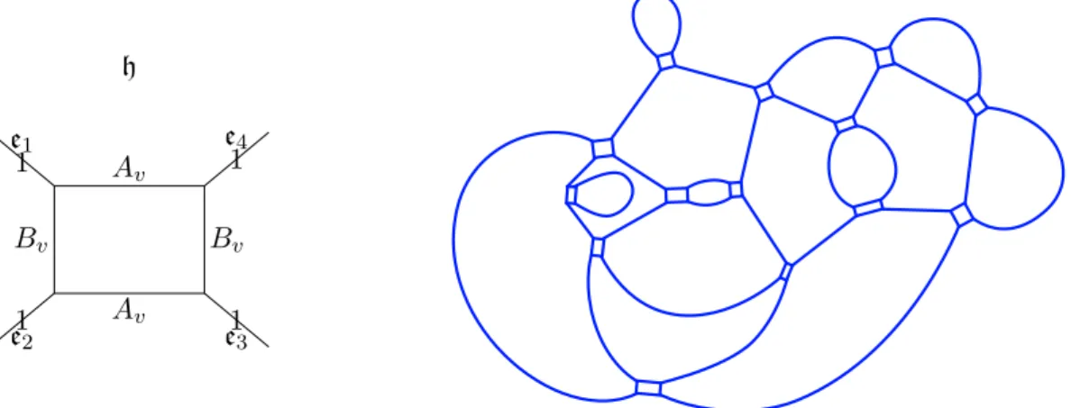 Figure 18: Left: a simple decoration h , due to Wu and Lin [WL75], with its dimer weights ν v 