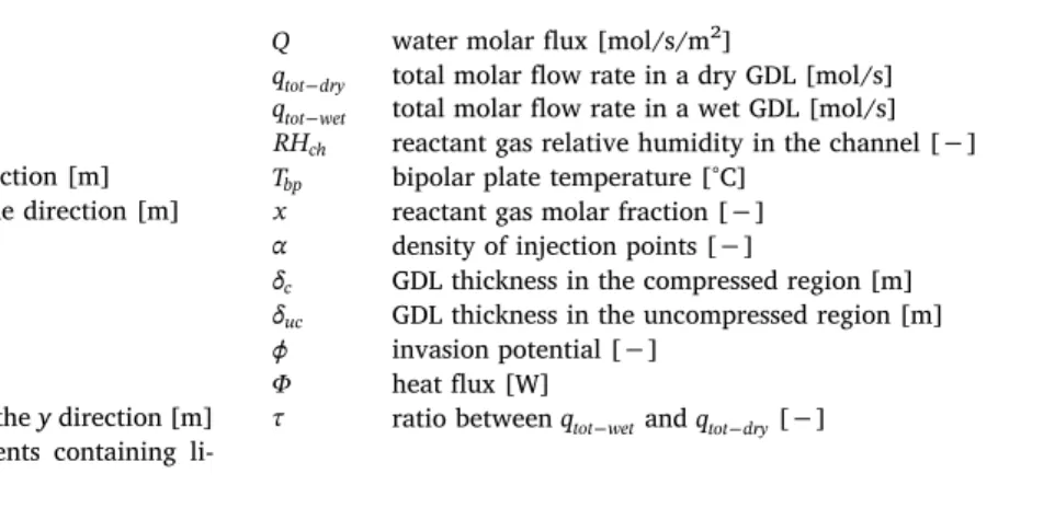 Fig. 1. Schematic illustration of the three regimes of liquid water formation in the cathode GDL: a) pure liquid injection, b) pure condensation, c) mixed injection.