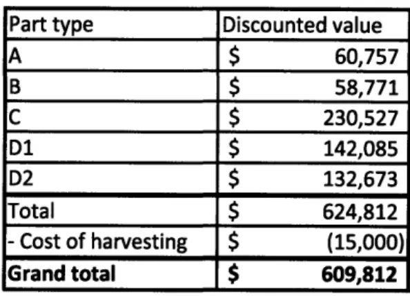 Table 2-2:  Results  of the option  "Harvest the tool"