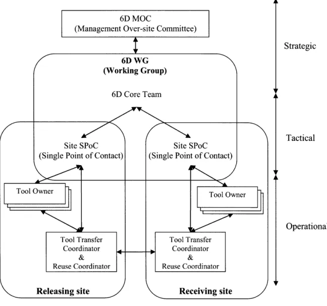 Figure 3-1:  Simplified  organizational  structure