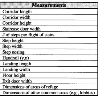 Table 2 can serve as a chcck-list of measurements of a residential building that will be  -  needed for further analysis of the results
