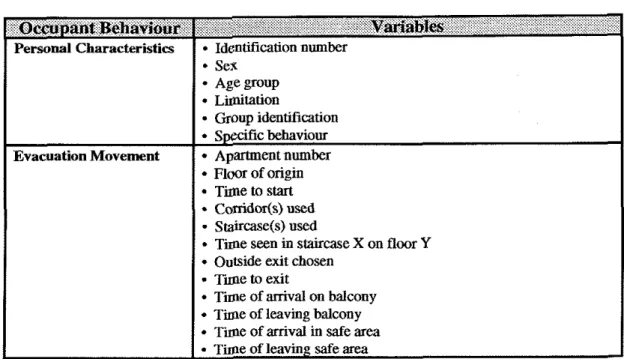 Table 3:  Suggested List of Database Variables 