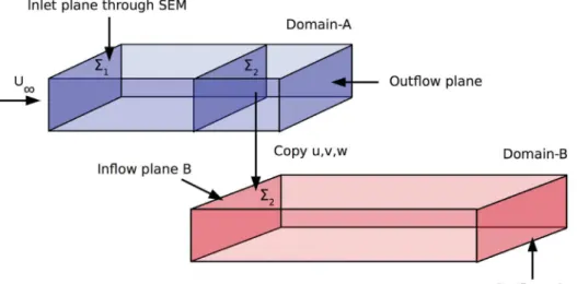 Fig. A2. Schematic representation  of  Domain-A -  Domain-B  configuration. 