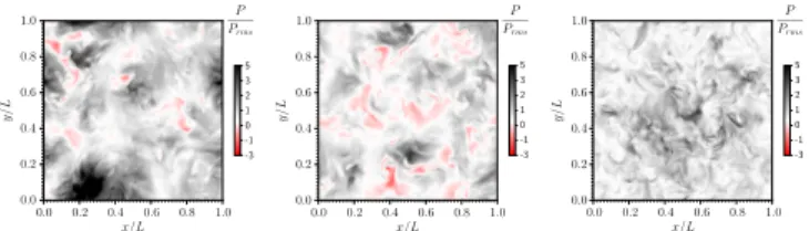 FIG. 1. Visualizations of the power input in the turbulent flows.
