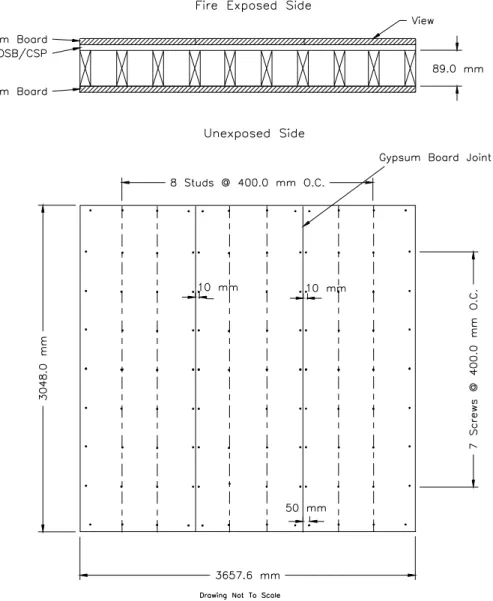 Figure 8. Screw Locations for Wood Stud Wall Assemblies, 2x1 Face     Layer Unexposed Side (F19 and F20)