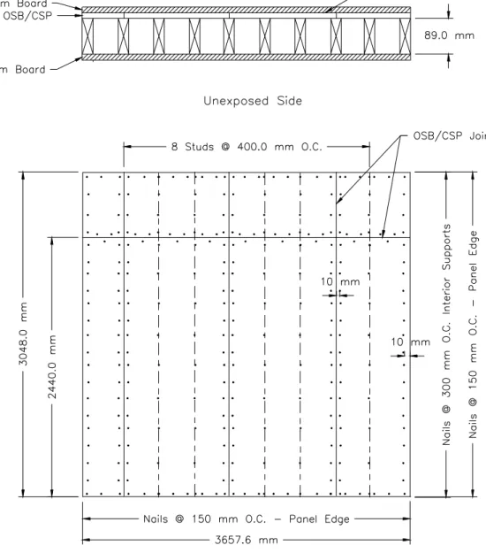 Figure 9. Screw Locations for Wood Stud Wall Assemblies, 2x1 Shear     Membrane Layer Fire Exposed Side (F19 and F20)