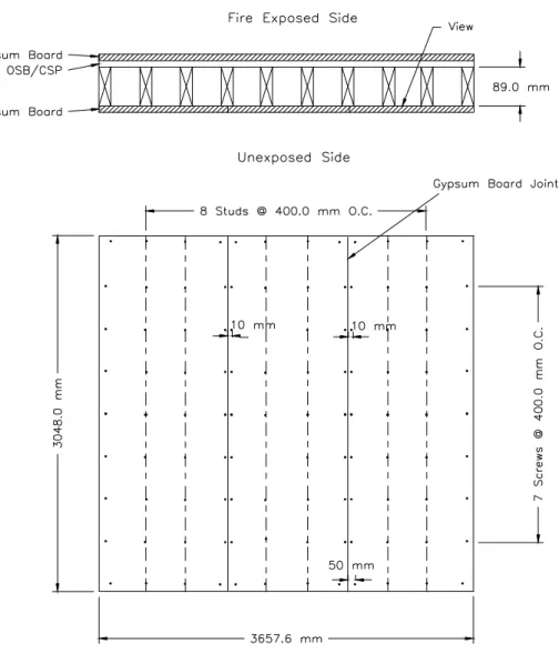 Figure 10. Screw Locations for Wood Stud Wall Assemblies, 2x1 Face       Layer Fire Exposed Side (F19 and F20)