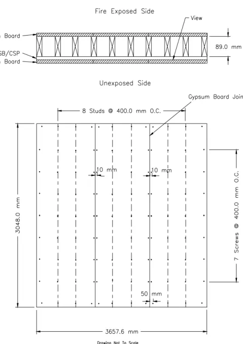 Figure 11. Screw Locations for Wood Stud Wall Assemblies, 1x2 Face       Layer Unexposed Side (F21,F21A,F22,F22A and F24)