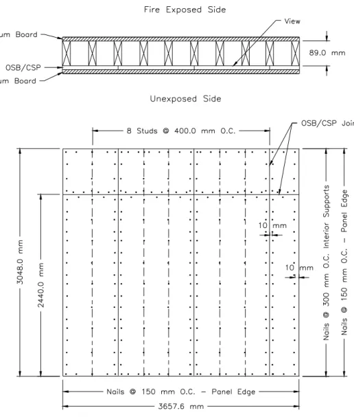Figure 12. Screw Locations for Wood Stud Wall Assemblies, 1x2 Shear      Membrane Layer Unexposed Side (F21, F21A, F22, F22A and F24)