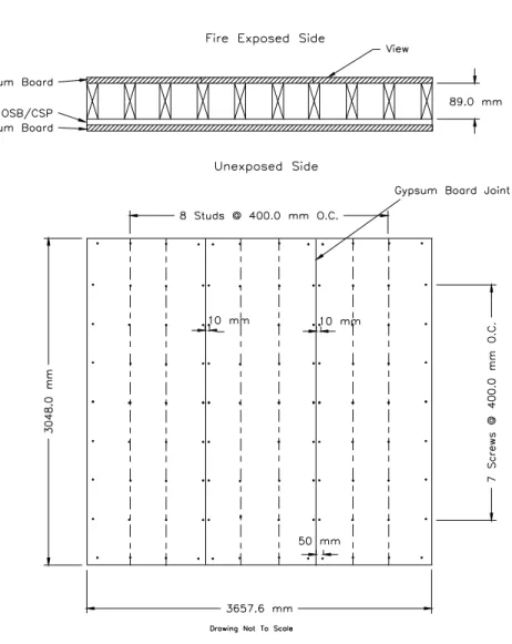 Figure 13. Screw Locations for Wood Stud Wall Assemblies, 1x2 Face       Layer Fire Exposed Side (F21, F21A, F22A and F24)