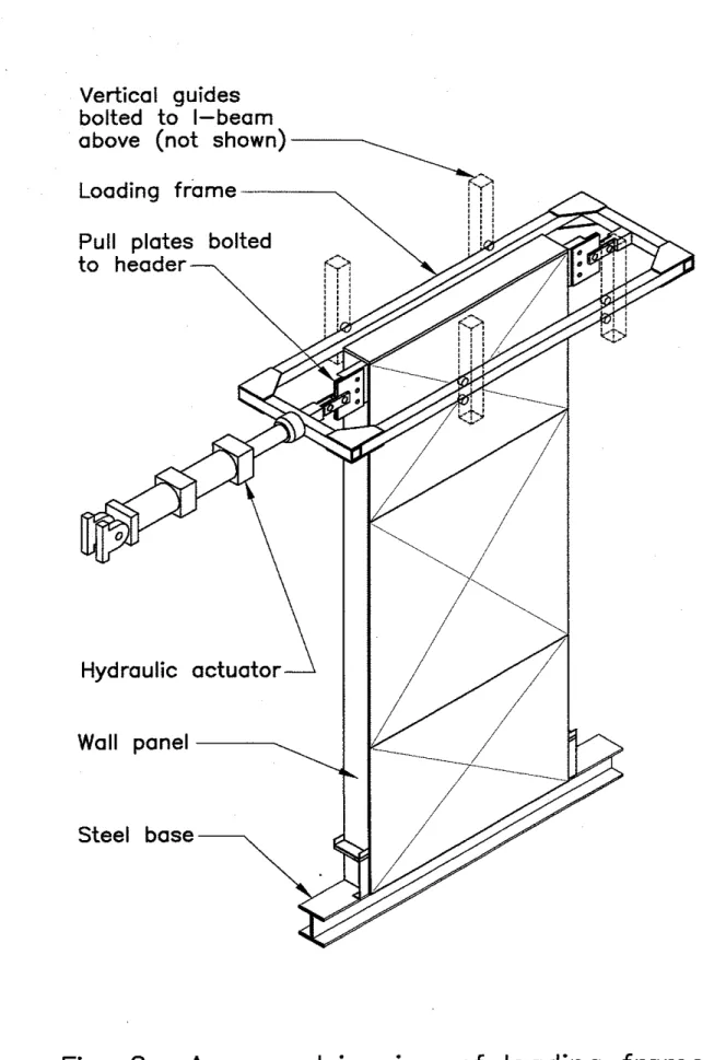 Fig.  2  Axonometric  view  of  loading  frame 