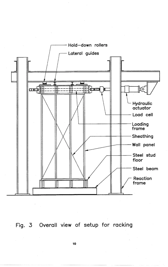 Fig.  3  Overall  view  of  setup  for  racking 