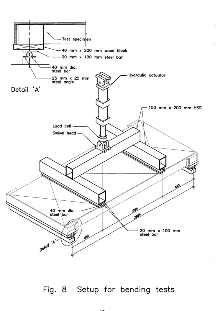 Fig.  8  Setup  for  bending  tests 
