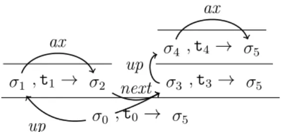 Figure 1.8 shows again the three types of rules but with their explicit com- com-ponents