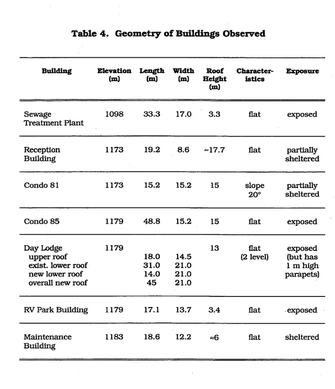 Table  4.  Geometry of Buildings Observed 