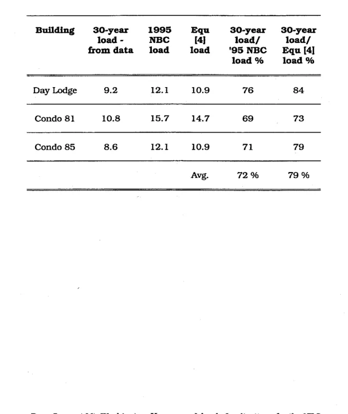 Table  9.  Comparison of Predicted and Design Loads  (loads  in  kPa) 