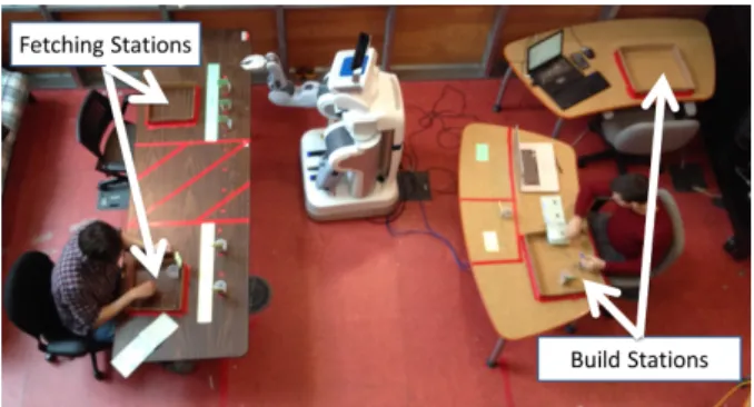 Figure 1: Members of a human-robot team complete a set of fetch and build tasks to complete a Lego kit while  negotiat-ing shared resources.