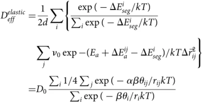 Figure 9. Evolution of the ratio between the e ﬀ ective di ﬀ usion coe ﬃ cient and the bulk di ﬀ usion coe ﬃ cient as a function of the density of dislocations ρ 