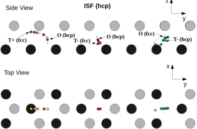 Figure 3. The Al atoms from Figure 2 are shown in their ﬁ nal position after the ISF was created.