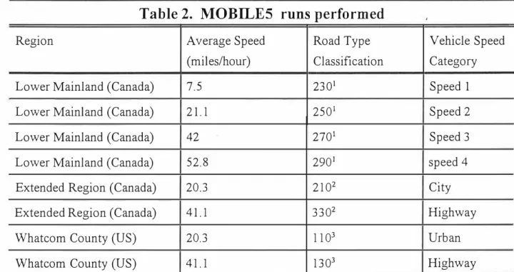 Table 2.  MOBLES  runs perormed 