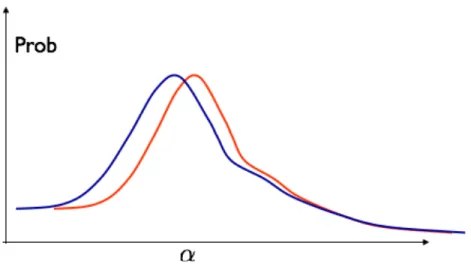 Figure 2-2: Illustration of a statistical database