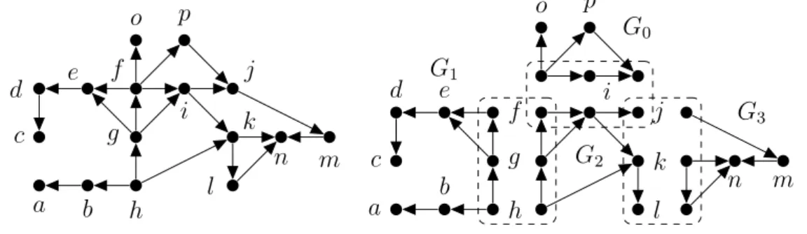 Figure 3.3: A DAG can be sectioned into subgraphs and then organized in a hypertree.