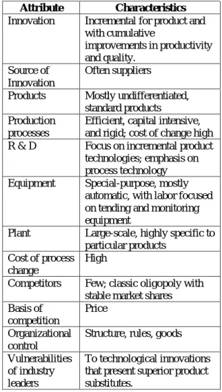 Table 1 - Significant characteristics of the Specific Phase of industrial innovation [6].
