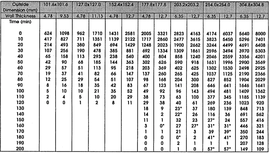 Table  2  Strength  (kN)  of SFRC-filled  HSS  Column as a function of time 