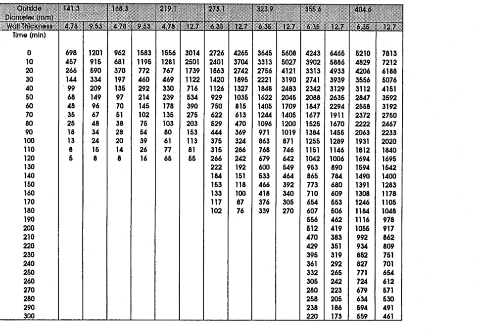 Table  13  Strength (kN) of SFRC-filled HSS Column  as  a function of  time 