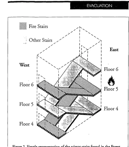 Figure 2. Simple representation of the scissor-stairs found in the Forest Laneway Building.