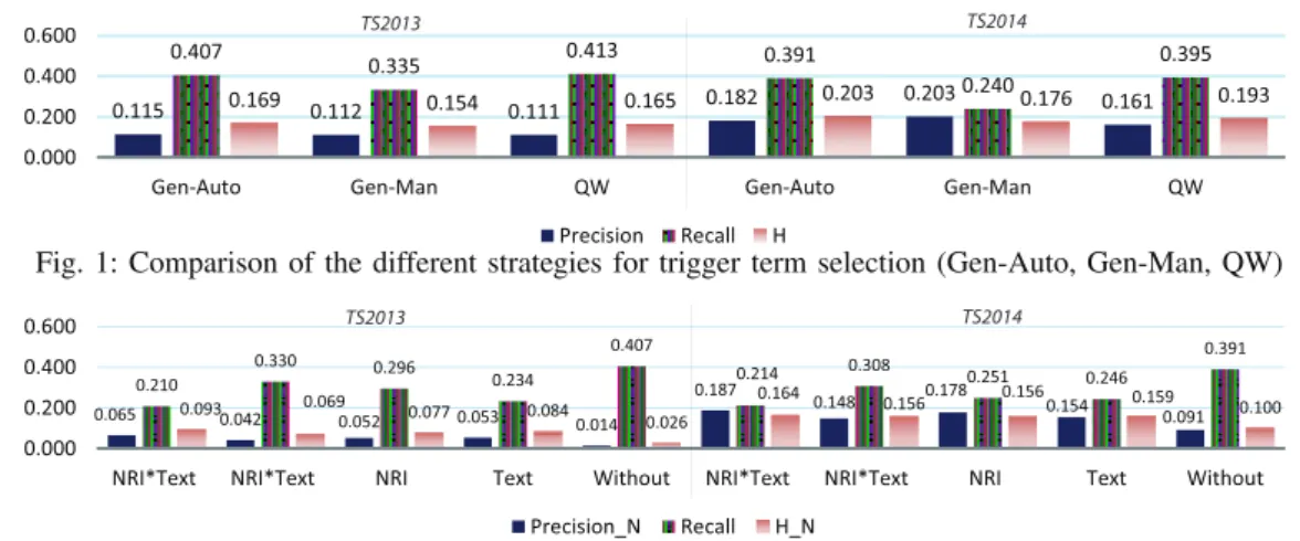 Fig. 2: Comparison of the different methods for novelty detection defined in the ontology for the type concept of the considered