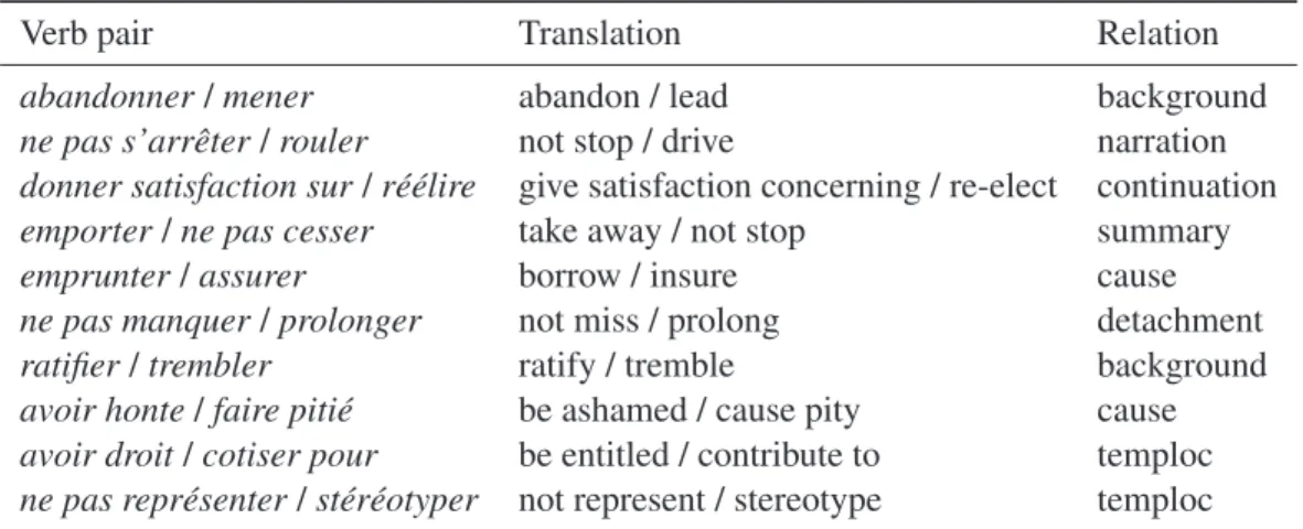 Table 4 shows the best triples with our lexicographical ranking.