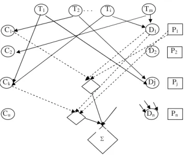 Figure 1 illustrates the qualitative component of our inﬂuence diagram based retrieval model