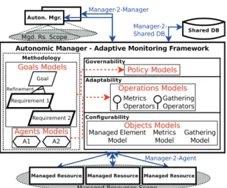 Figure 1: Adaptation Methodology &amp; Monitoring Framework