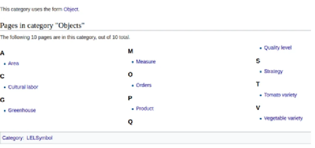 Figure 5. LEL symbols list of elements 