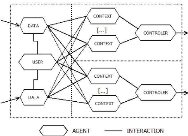 Fig 1. General structure of the system 
