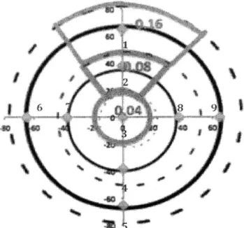 Figure  8:  Areal  representation  of each  site on  a  wafer.