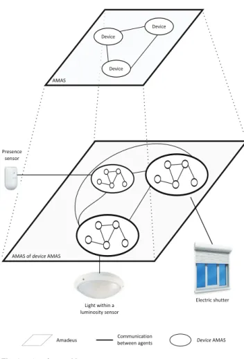 Fig. 1. Amadeus architecture
