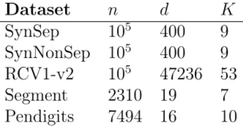 Table 1: Five datasets considered, with n the number of instances, d the vectors dimension and K the number of labels.