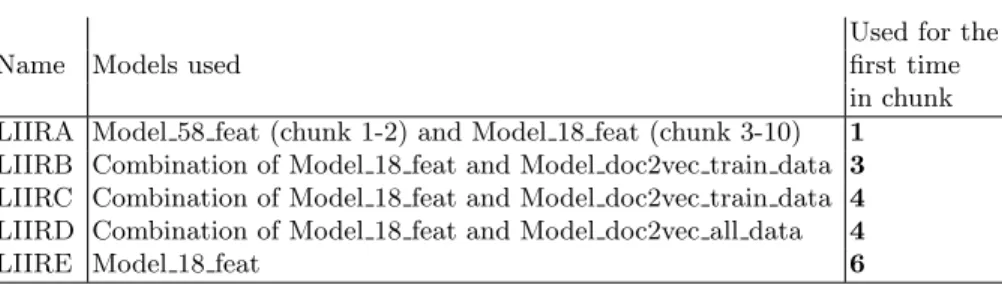 Table 3. Models used in each run.