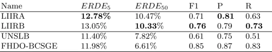 Table 7. Results for our 2 runs and the runs that achieved the best ERDE 5 and best ERDE 50