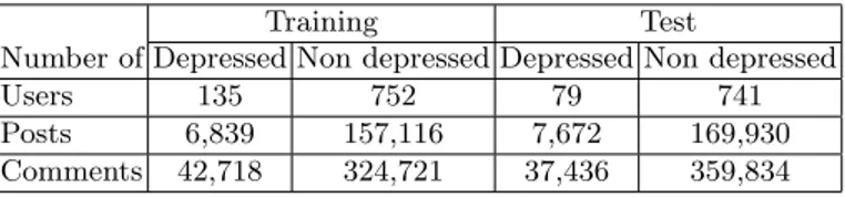 Table 1. Distribution of training and test data on eRisk 2018 data collection for depression detection.