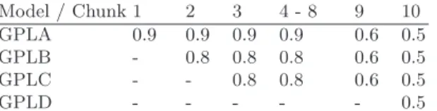 Table 3. Features used in each run.