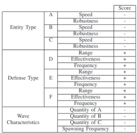 TABLE I. C ORRELATIONS BETWEEN OBSERVABLES AND PARAMETERS Prey Population Pred. Population