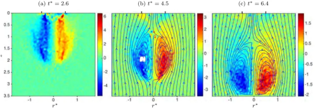 FIG. 5. Time evolution of vorticity field and instantaneous streamlines in the vortex ring frame of reference for the Newtonian case (Re = 60).