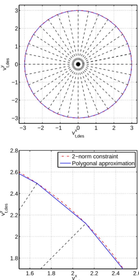 Figure 11 illustrates how the customized solution for chance constrained path planning described in Section IX operates.