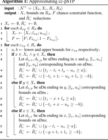 Figure 2: Three cases for reductions.