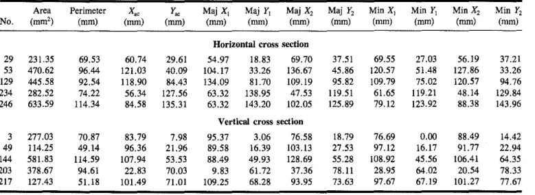 Table 1. Selected results for the basic measurements of aggregate cross sections of Fig